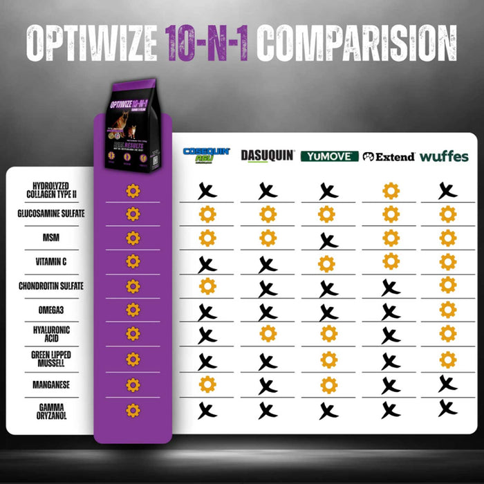 Optiwize 10-N-1 Dog & Cat Joint Health Supplement Pets - Vitamins & Supplements Optiwize