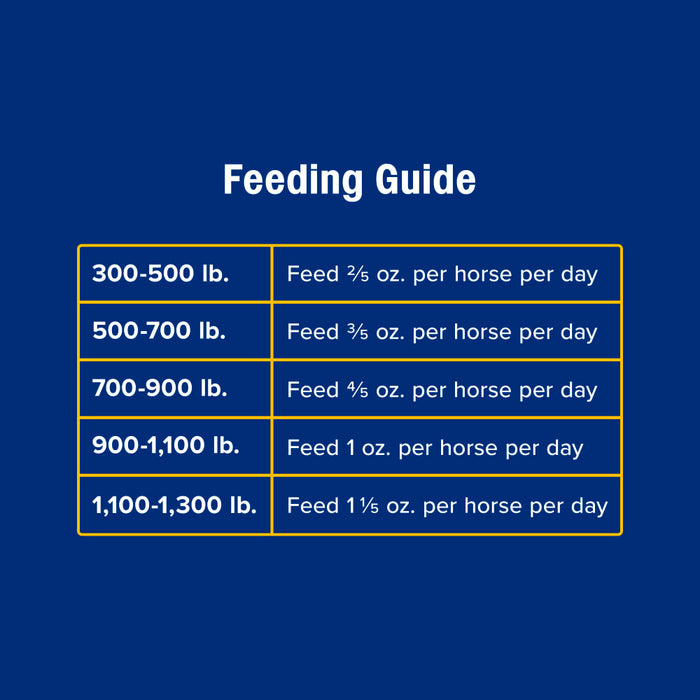 Farnam Simplifly Equine - Fly & Insect Control Farnam